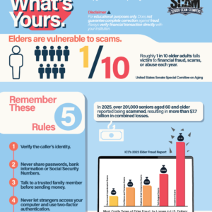 Protect What's Yours Laminated Guide