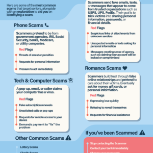 How to Identify Scams Laminated Guide